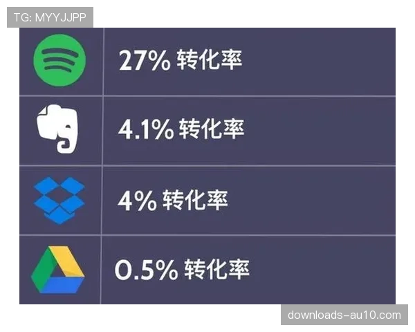 联盟与某流媒体平台共建的“第二观赛视角”频道用户留存率超预期